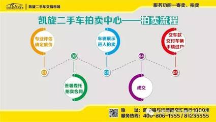 凱旋二手車市場 寄賣服務(wù)引領(lǐng)“懶人”賣車新風(fēng)尚，一大波操作秀出新高度
