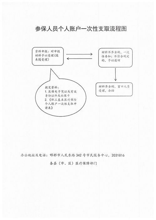邯鄲市醫療保障經辦政務服務事項流程圖與寄賣服務簡介