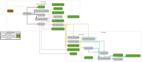 探索 code2flow 動態語言調用圖的文檔、下載與中文社區交流