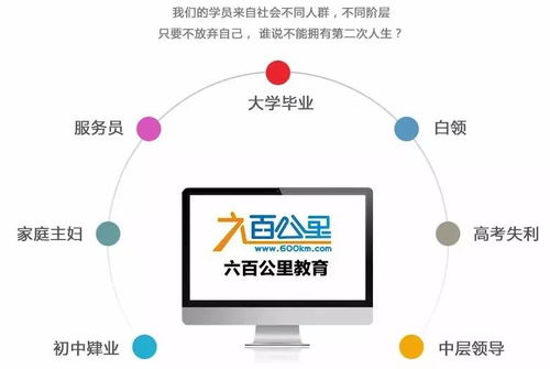 學歷改革情已遇，2018春末正當時——“計算機軟件開發”自考沖刺期解析交流帖